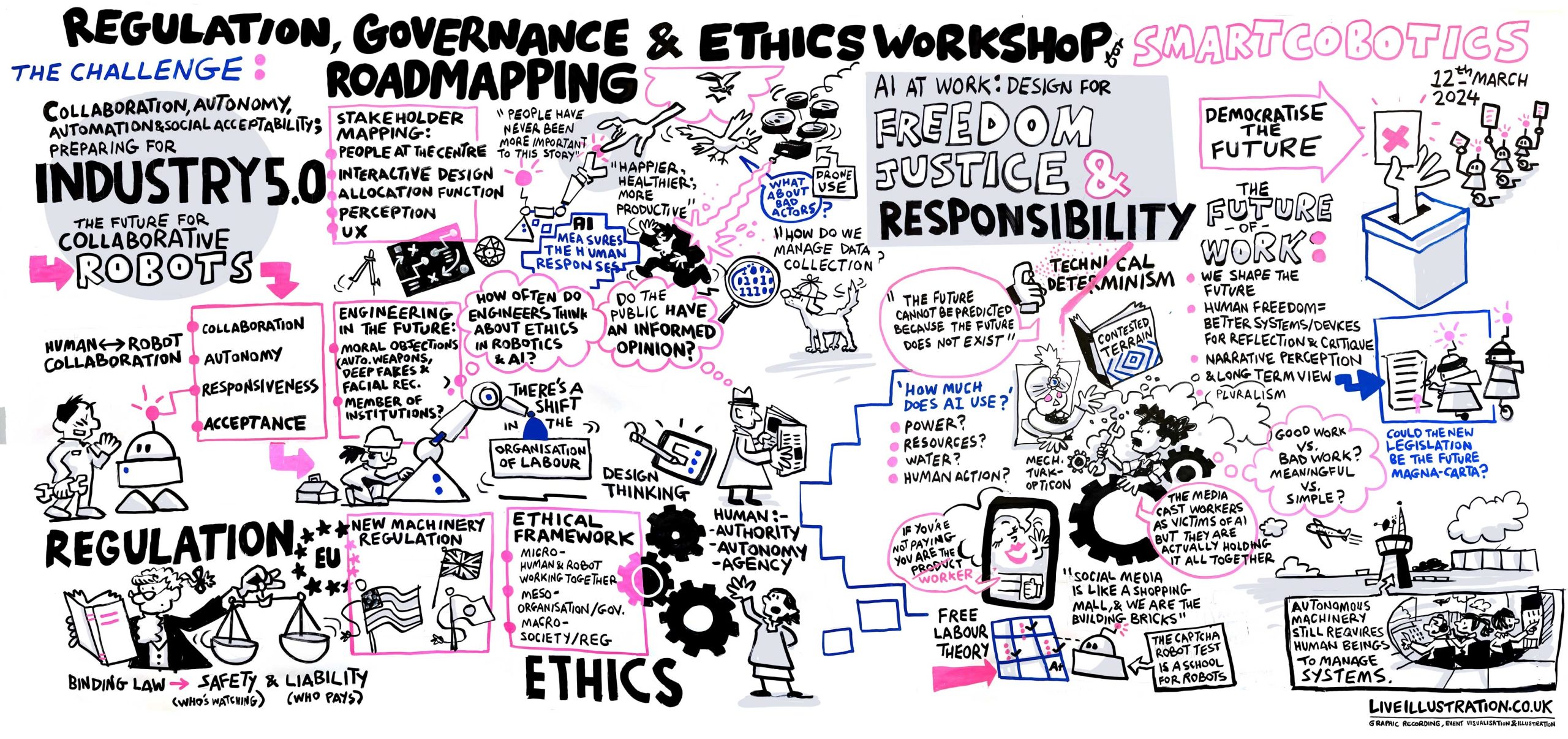 Regulation, Governance & Ethics event was one of a kind!